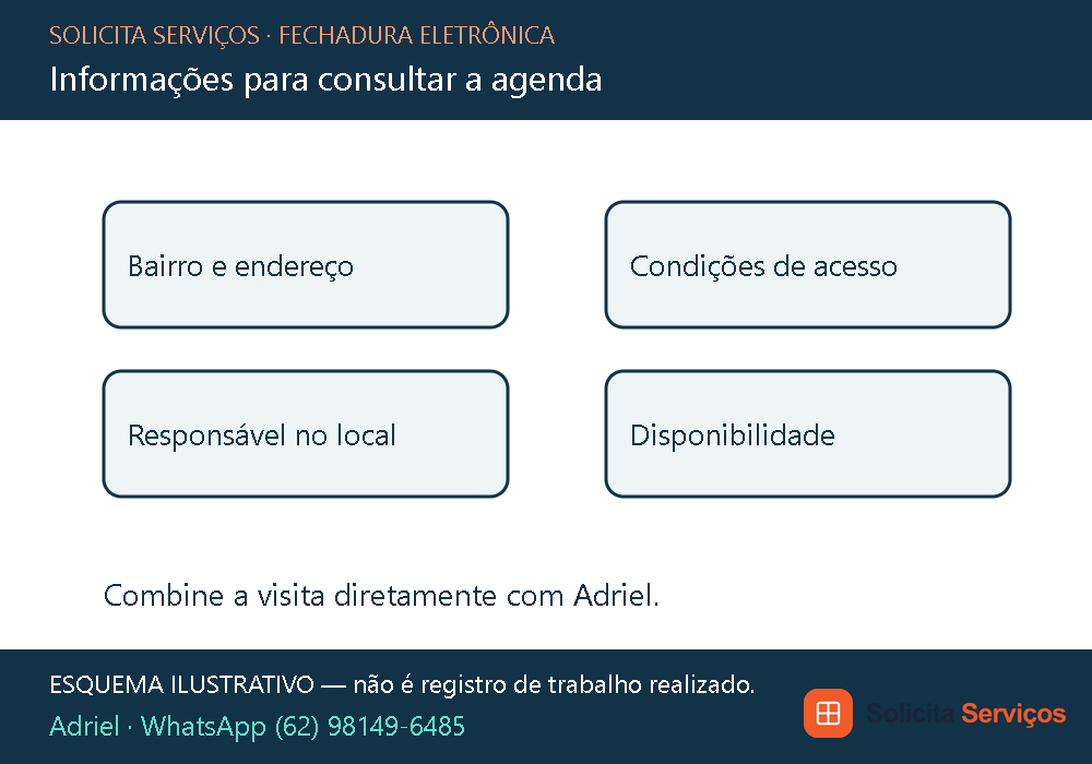 Esquema ilustrativo com informações para consultar o agendamento do serviço. Os campos destacam localização, acesso, responsável e disponibilidade. O desenho não contém endereço de cliente nem representa uma reserva já confirmada. O pedido deve ser atualizado quando alguma condição do atendimento mudar. Ilustração de organização da visita, sem promessa de prazo ou atendimento imediato.
