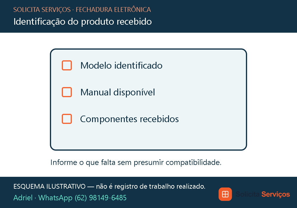 Esquema ilustrativo com três campos para identificar uma fechadura recebida. A lista distingue o modelo, o manual disponível e os componentes do conjunto. As caixas representam informações a apresentar, sem certificar um produto específico. Itens ausentes ou não identificados devem ser informados antes de combinar o atendimento. Ilustração para organizar a solicitação; não é anúncio de fabricante nem registro de serviço.