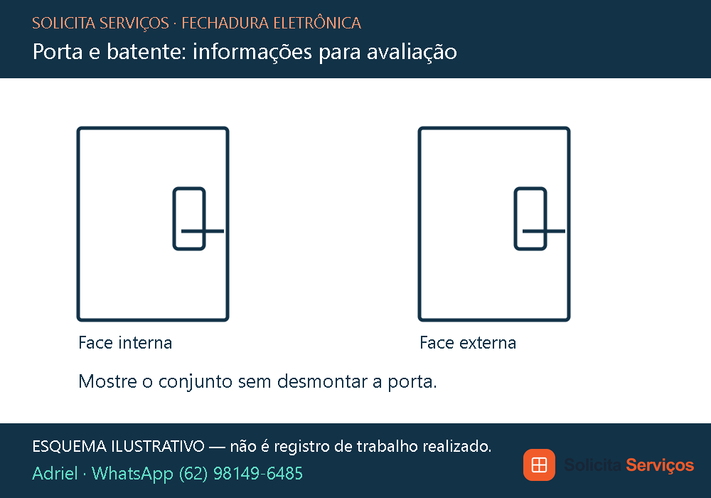 Esquema ilustrativo de duas faces de uma porta com uma fechadura representada. Os desenhos ajudam a diferenciar os registros do lado interno e do lado externo. A representação não define material, medidas nem modelo comercial. Na consulta real, apresente as condições conhecidas da porta e do batente. Ilustração educativa; não é fotografia de instalação nem orientação de perfuração.